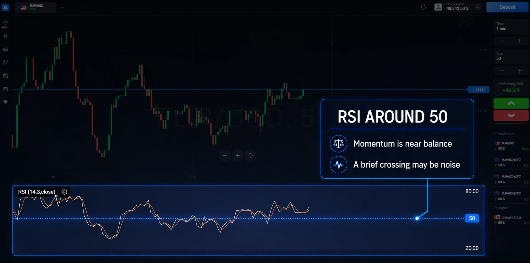 RSI around 50 showing balanced momentum and a possible short-term market noise crossing